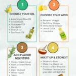 An infographic showing the 4 steps to making a homemade vinaigrette salad dressing.
