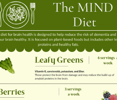 A snapshot of an Infographic about the MIND Diet and how to start eating for brain health.