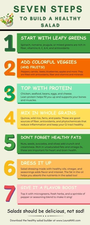 A list of 7 ingredients that you need to build a health salad including greens, fruits and vegetables, protein and healthy fats. 