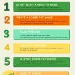 An infographic showing 5 ways to make a casserole healthier with a bonus tip that talks about how they are also great make ahead meals.