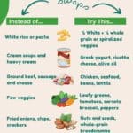 An infographic showing ingredient swaps to make for less healthy ingredients typically found in casseroles.