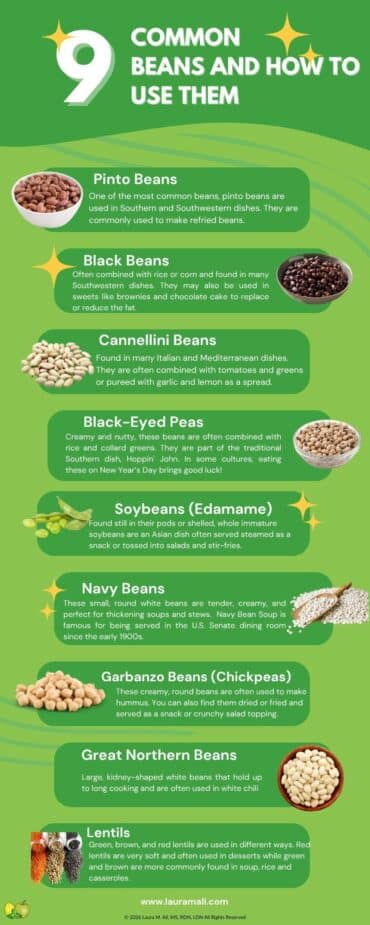 Common Beans and How to Use them An infographic showing 9 different types of common beans and how they are typically used